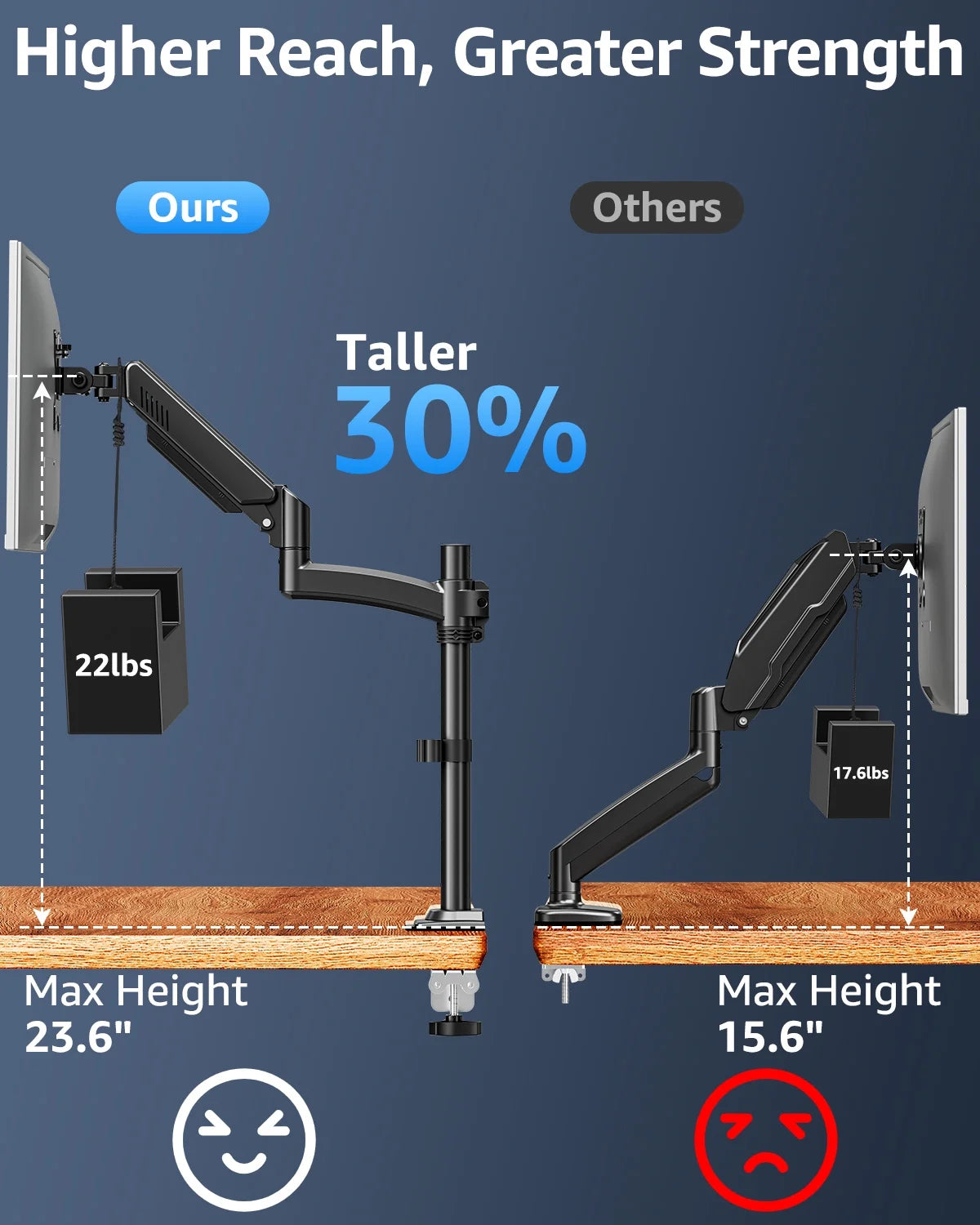 Single Monitor Arm for 13-32Inch, Full-Motion Monitor Mount, Height Adjustable Monitor Stand for Desk, Holds Max 22Lbs