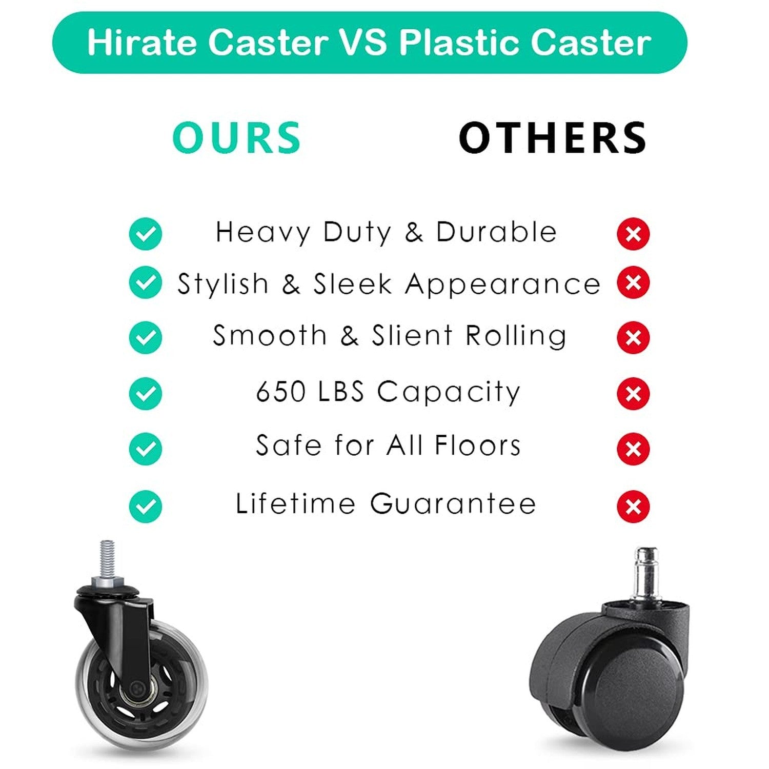 Hirate 5 Pack Office Chair Casters Wheel with 5/16"-18UNC Threaded Stem, 3" S...