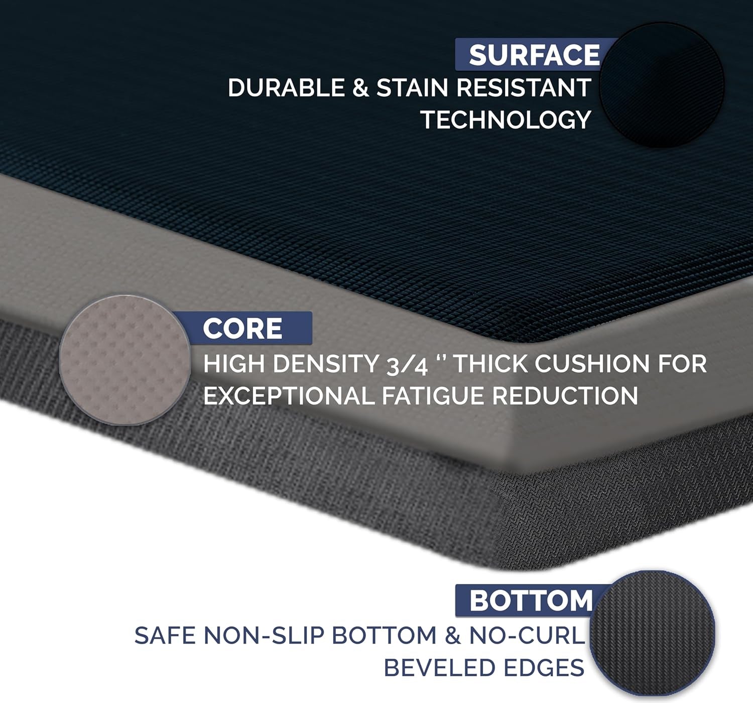 anti Fatigue Floor Mat – 3/4 Inch Thick Kitchen Mats for Floor, Standing Desk Mat, Kitchen Rug – Comfort at Home, Office – Durable – Stain Resistant – Non-Slip Bottom (24" X 70", Navy)