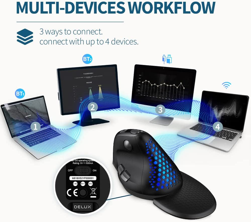 Seeker Wireless Ergonomic Vertical Mouse with OLED Screen, BT and USB Receiver, Connect with up to 4 Devices, Thumb Wheel, 4000DPI, Programmable Rechargeable Silent Mouse(M618Xsd-Black)
