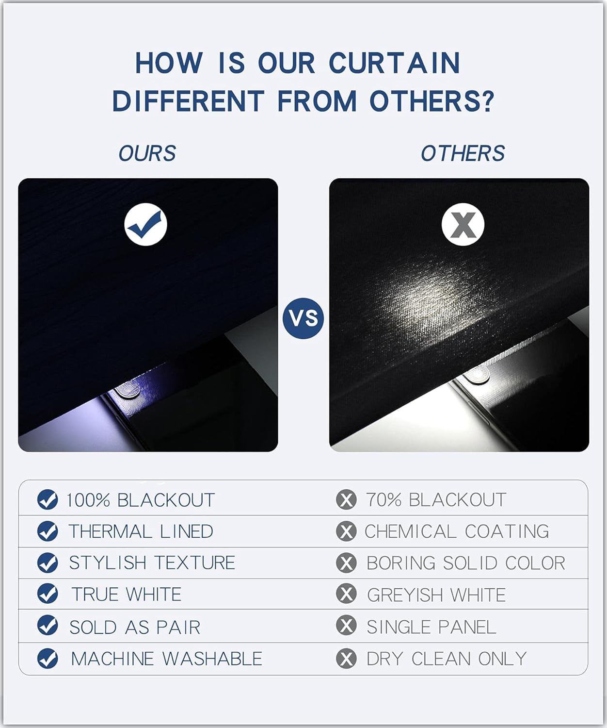 100% Blackout Curtains for Bedroom Living Room 84 Inches Long White Room Darkening Window Grommet Thermal Lined Insulated Light Blocking Noise Reducing 2 Panels Set