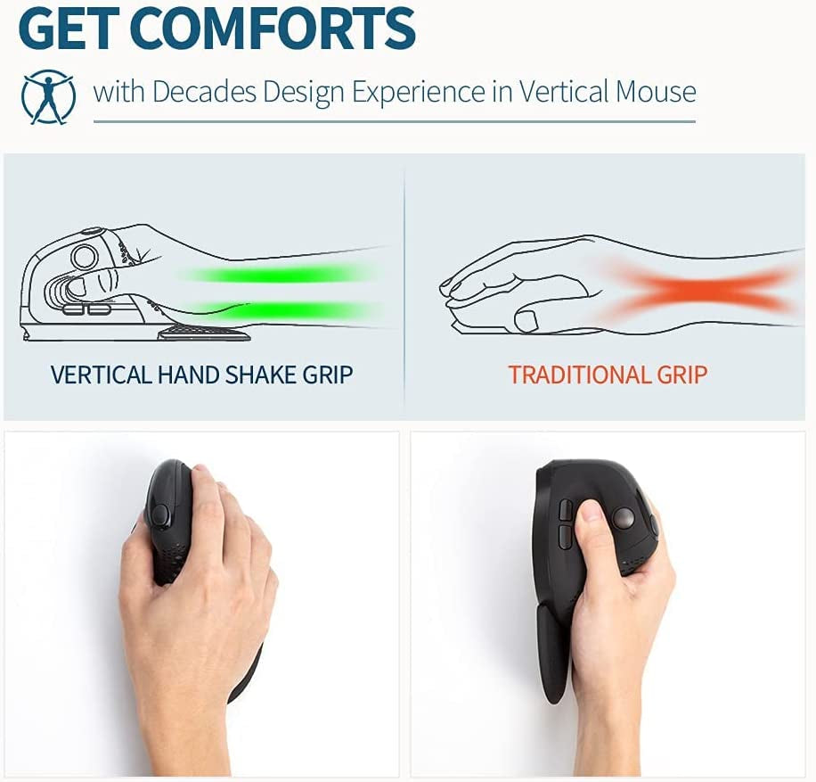 Seeker Wireless Ergonomic Vertical Mouse with OLED Screen, BT and USB Receiver, Connect with up to 4 Devices, Thumb Wheel, 4000DPI, Programmable Rechargeable Silent Mouse(M618Xsd-Black)