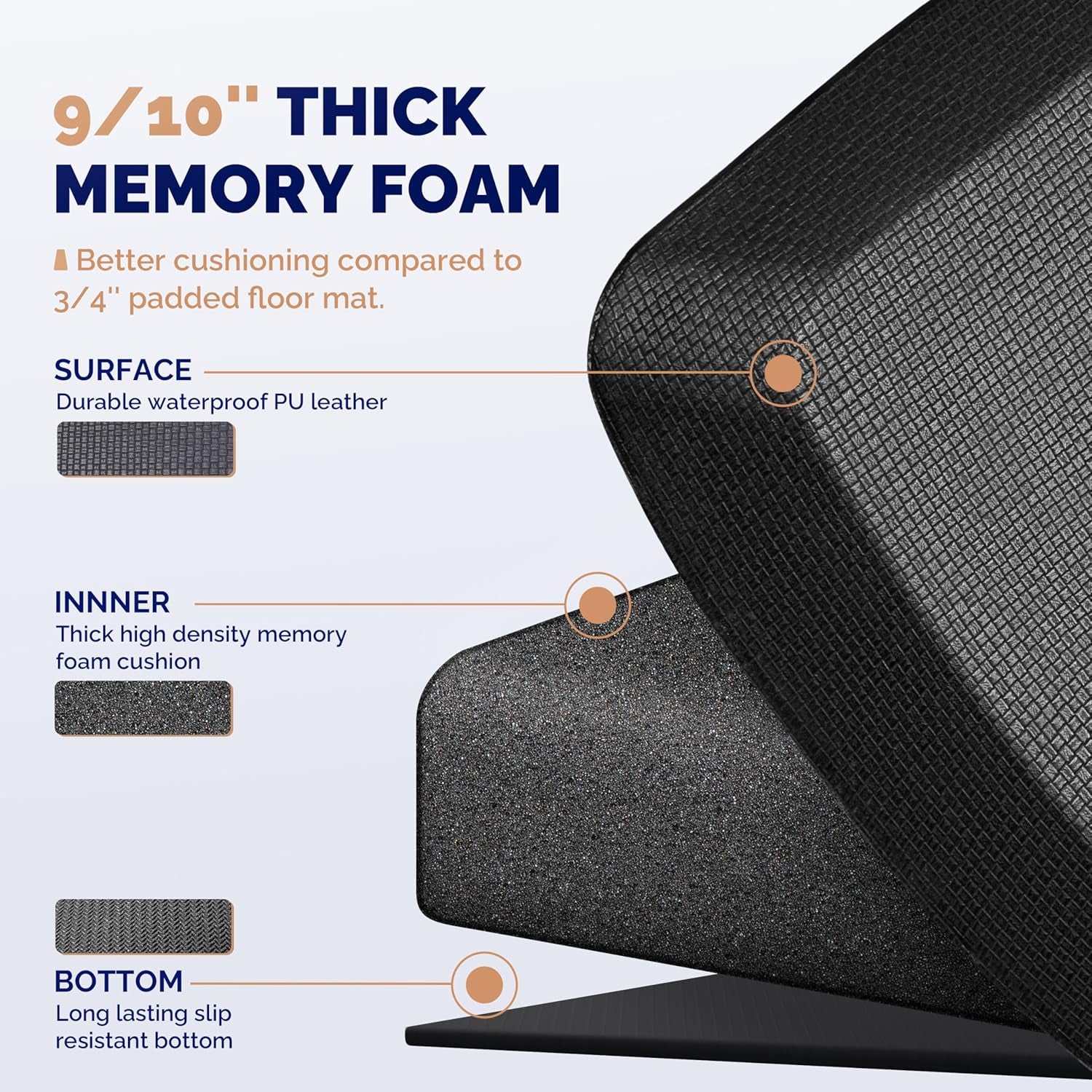 anti Fatigue Mat for Kitchen Floor – 9/10 Extra Thick Cushioned Standing Desk Mat Memory Foam, Ergonomic Floor Padded Comfort at Home, Kitchen, Office, Garage – NOT PVC (20" X 39", Black)